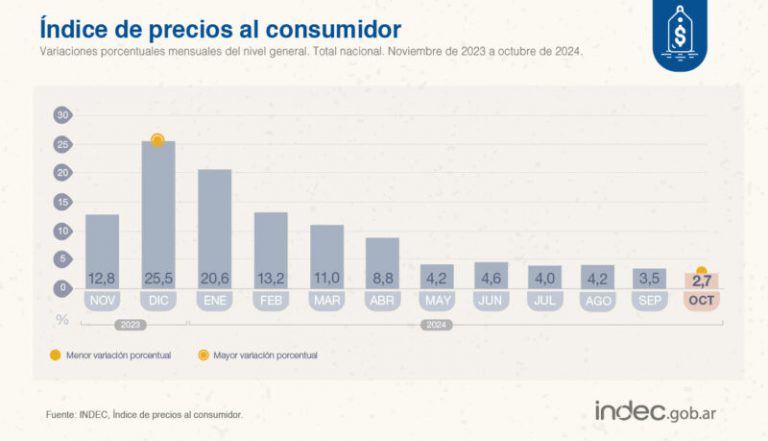 ¿SUBE O BAJA?